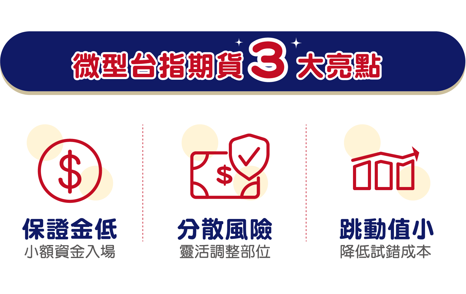 微型台指期貨3大亮點