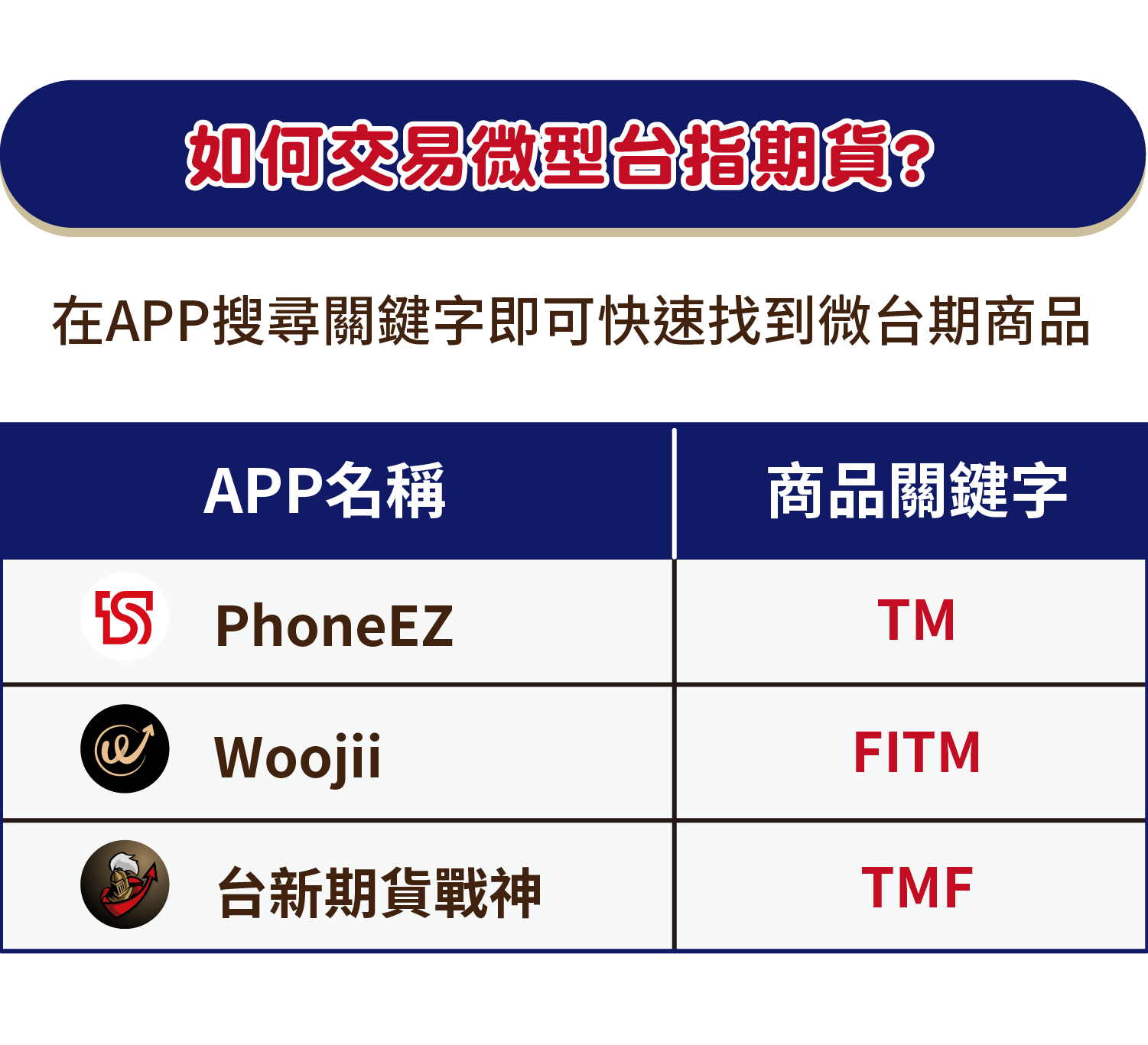 如何交易微型台指期貨