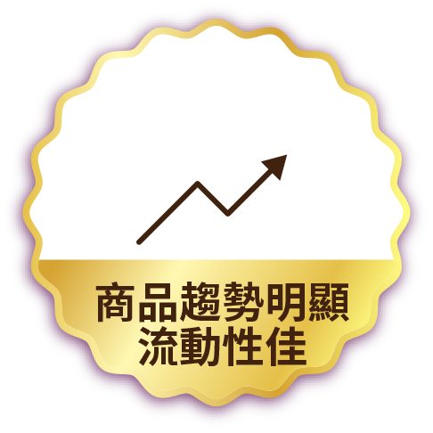 商品趨勢明顯流動性佳